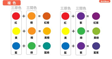 咖啡色加綠色|顏色調不對？最實用的調色公式就在這裡~